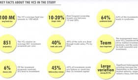 Practices of European Venture Capitalists